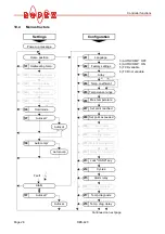 Preview for 28 page of Ropex RESISTRON RES-420 Operating Instructions Manual