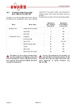 Preview for 30 page of Ropex RESISTRON RES-420 Operating Instructions Manual