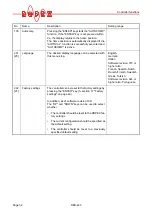 Preview for 32 page of Ropex RESISTRON RES-420 Operating Instructions Manual