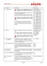 Preview for 33 page of Ropex RESISTRON RES-420 Operating Instructions Manual