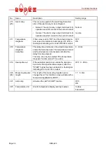 Preview for 34 page of Ropex RESISTRON RES-420 Operating Instructions Manual