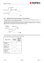 Предварительный просмотр 33 страницы Ropex Resistron RES-430 Series Operating Instructions Manual