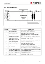 Предварительный просмотр 63 страницы Ropex Resistron RES-430 Series Operating Instructions Manual