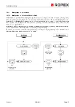 Preview for 37 page of Ropex RESISTRON RES-440 Operating Instructions Manual