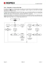 Preview for 38 page of Ropex RESISTRON RES-440 Operating Instructions Manual