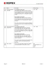 Preview for 46 page of Ropex RESISTRON RES-440 Operating Instructions Manual