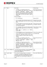 Preview for 48 page of Ropex RESISTRON RES-440 Operating Instructions Manual