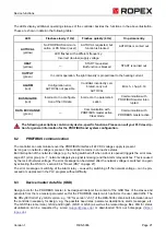 Предварительный просмотр 21 страницы Ropex RESISTRON RES-5006 User Manual