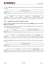 Предварительный просмотр 24 страницы Ropex RESISTRON RES-5006 User Manual