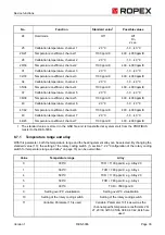 Предварительный просмотр 33 страницы Ropex RESISTRON RES-5006 User Manual