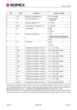 Предварительный просмотр 42 страницы Ropex RESISTRON RES-5006 User Manual