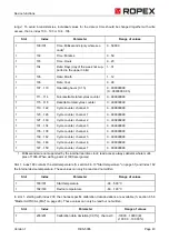 Предварительный просмотр 43 страницы Ropex RESISTRON RES-5006 User Manual