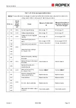 Предварительный просмотр 51 страницы Ropex RESISTRON RES-5006 User Manual