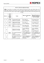 Предварительный просмотр 53 страницы Ropex RESISTRON RES-5006 User Manual