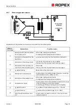 Предварительный просмотр 33 страницы Ropex RESISTRON RES-5007 Operating Instructions Manual