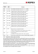 Preview for 81 page of Ropex RESISTRON RES-5009 User Manual