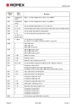 Preview for 84 page of Ropex RESISTRON RES-5009 User Manual