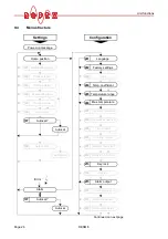 Preview for 26 page of Ropex RESISTRON RES-5010 Operating Instructions Manual