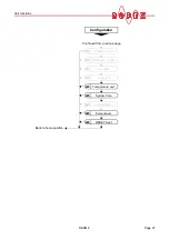 Preview for 27 page of Ropex RESISTRON RES-5010 Operating Instructions Manual