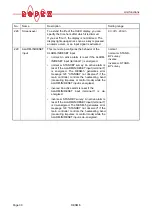 Preview for 30 page of Ropex RESISTRON RES-5010 Operating Instructions Manual