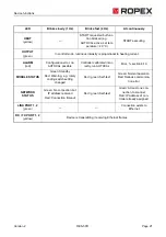 Preview for 21 page of Ropex Resistron RES-5011 Operating Instructions Manual