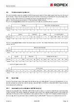 Preview for 23 page of Ropex Resistron RES-5011 Operating Instructions Manual