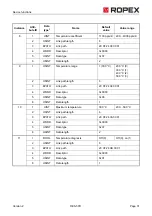 Preview for 31 page of Ropex Resistron RES-5011 Operating Instructions Manual