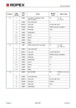 Preview for 32 page of Ropex Resistron RES-5011 Operating Instructions Manual