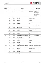 Preview for 33 page of Ropex Resistron RES-5011 Operating Instructions Manual