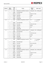Preview for 35 page of Ropex Resistron RES-5011 Operating Instructions Manual