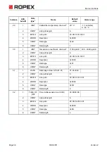 Preview for 36 page of Ropex Resistron RES-5011 Operating Instructions Manual