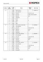 Preview for 37 page of Ropex Resistron RES-5011 Operating Instructions Manual