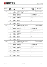 Preview for 40 page of Ropex Resistron RES-5011 Operating Instructions Manual