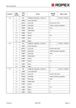 Preview for 41 page of Ropex Resistron RES-5011 Operating Instructions Manual