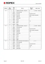 Preview for 42 page of Ropex Resistron RES-5011 Operating Instructions Manual