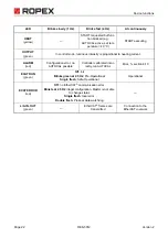 Предварительный просмотр 22 страницы Ropex RESISTRON RES-5012 Operating Instructions Manual