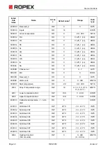 Предварительный просмотр 32 страницы Ropex RESISTRON RES-5012 Operating Instructions Manual