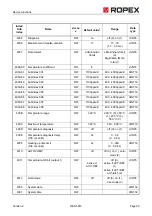 Предварительный просмотр 33 страницы Ropex RESISTRON RES-5012 Operating Instructions Manual