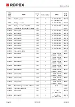 Предварительный просмотр 34 страницы Ropex RESISTRON RES-5012 Operating Instructions Manual