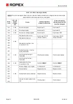 Предварительный просмотр 52 страницы Ropex RESISTRON RES-5012 Operating Instructions Manual