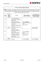 Предварительный просмотр 53 страницы Ropex RESISTRON RES-5012 Operating Instructions Manual