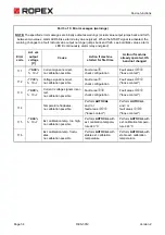 Предварительный просмотр 54 страницы Ropex RESISTRON RES-5012 Operating Instructions Manual