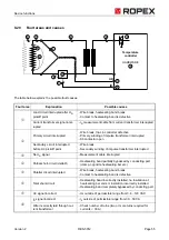 Предварительный просмотр 55 страницы Ropex RESISTRON RES-5012 Operating Instructions Manual