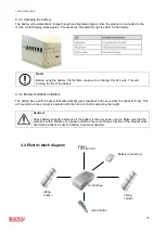 Preview for 15 page of Ropox 40-31406-1 User Manual