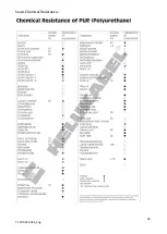 Preview for 20 page of Ropox 40-43011 User Manual