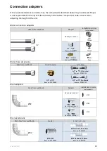 Preview for 11 page of Ropox Slimline Electric 40-15601 User Manual