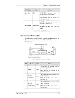 Preview for 48 page of Rorke Data Galaxy A16F-G2422 Installation And Hardware Reference Manual