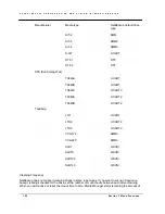 Preview for 110 page of Rorke Data Galaxy LX5 Series Configuration And System Integration Manual