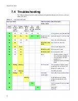 Preview for 82 page of Rorke Data The Galaxy 65 User Manual