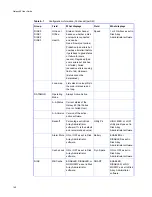 Preview for 180 page of Rorke Data The Galaxy 65 User Manual